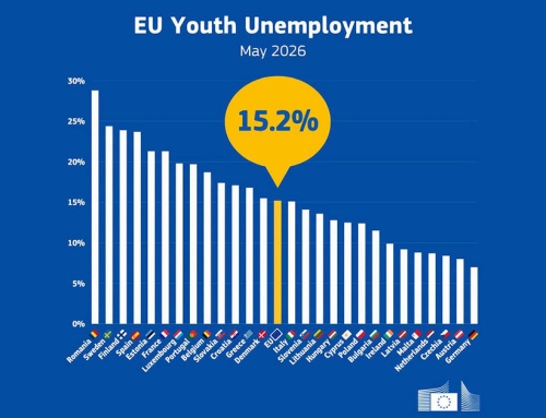 Youth unemployment remains a challenge across Europe